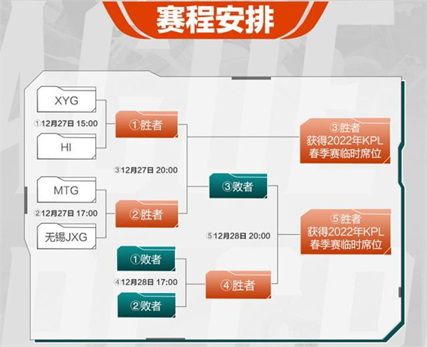 王者荣耀春季赛资格赛2022赛程时间表（KPL春季赛资格赛赛事详情）插图1